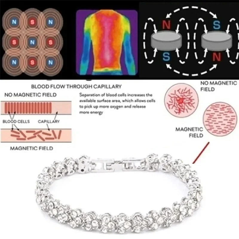 Fashion Women's Crystal Bracel - Coordinates Bracelet recension och pris